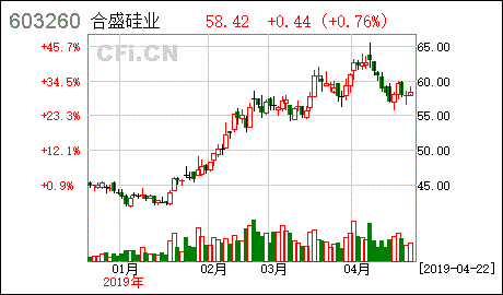 合盛硅業 關于續聘公司2019年度財務審計機構及內控審計機構的公告