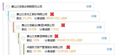 唐山三友硅業有限責任公司