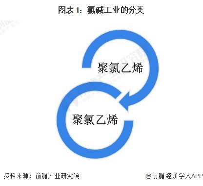2024年中國氯堿工業(yè)細(xì)分產(chǎn)品聚氯乙烯市場現(xiàn)狀分析 產(chǎn)能 產(chǎn)量總體提升,開工率小幅回落