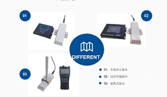 常用流量計的原理、分類與計算機軟硬件輔助系統概述