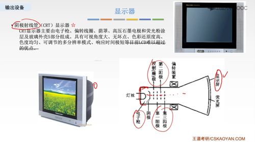 計算機組成原理 輸入輸出設備、I/O系統(tǒng)與計算機軟硬件協(xié)同